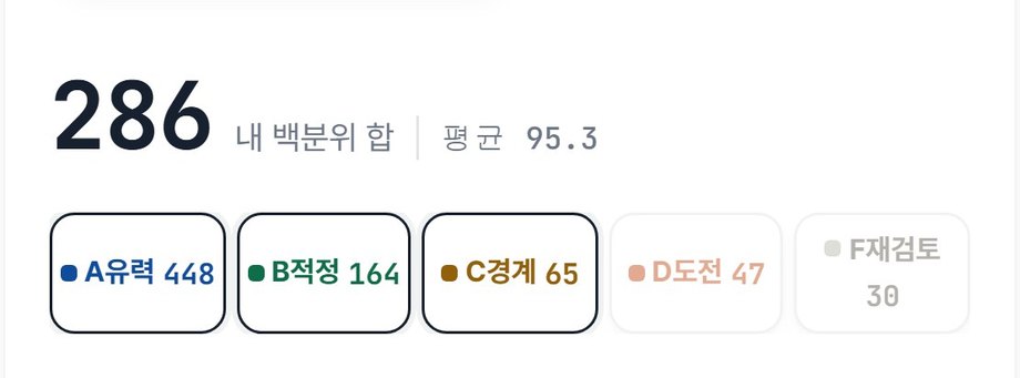 정시 판정 결과 머리 — 예시 성적의 백분위 합과 판정 5단계 개수