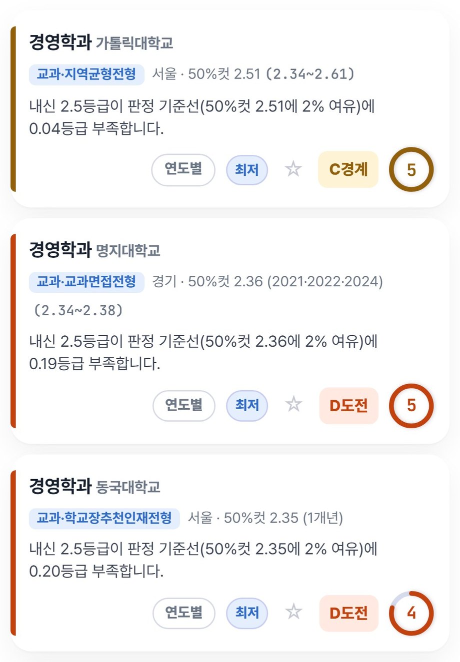 수시 교과 학과 카드 예시 — 대학·학과, 전형명, 50%컷과 사용 연도, 5단계 판정